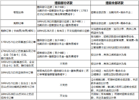 个体户分期乐提现，收费情况大揭秘！