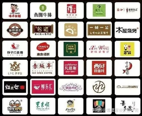 加盟的品牌怎么选类目？看完这篇你就懂了！