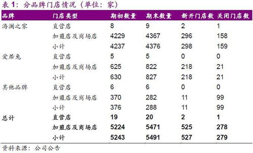 白山餐饮品牌策划工资解析