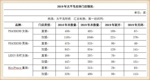 白山餐饮品牌策划工资解析