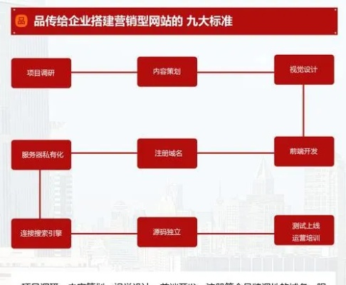 打造品牌装修公司的营销模式图