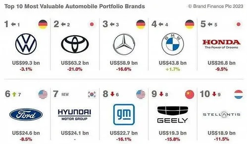 全球汽车品牌大比拼，谁才是你的L标志之王？