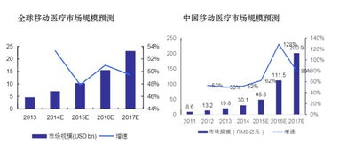 医药品牌策略分析—打造行业竞争力的五大关键要素