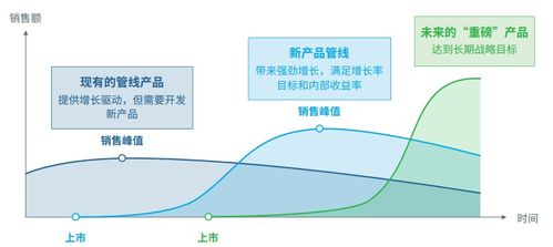 医药品牌策略分析—打造行业竞争力的五大关键要素