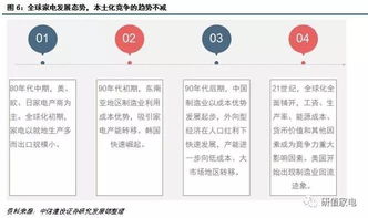 中国家电品牌海外成功之路