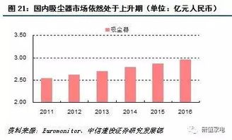 中国家电品牌海外成功之路
