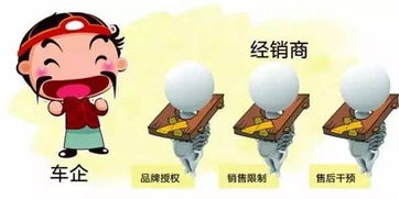 汽车品牌授权取消风波