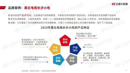 吉林餐饮品牌创业案例分析