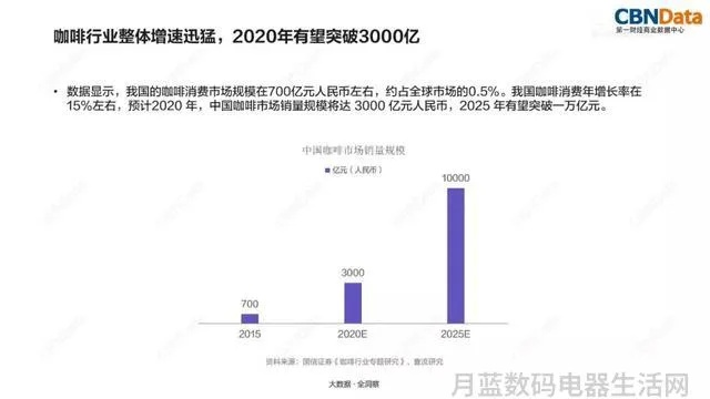 月薪过万的科技家电品牌—揭秘高薪背后的真相