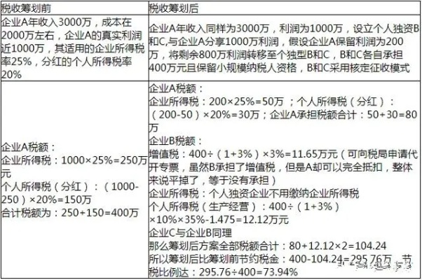 电脑品牌纳税额解析与案例剖析