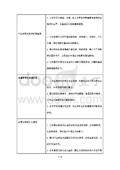 家电品牌竞争现状与策略分析