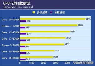 升级指南如何为品牌电脑更换高性能CPU，提升性能与游戏体验