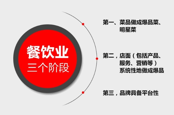 餐饮品牌突围策略全攻略