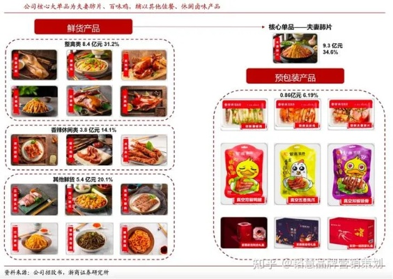 餐饮品牌突围策略全攻略