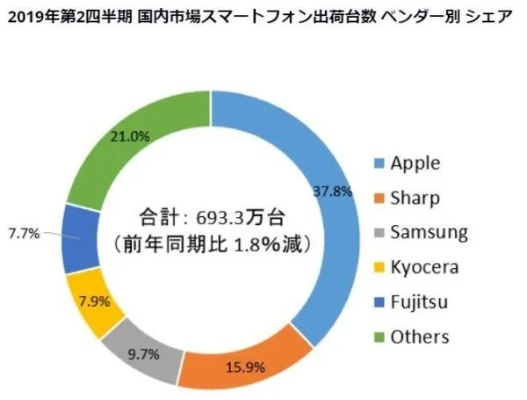 2019年日本电脑品牌盘点，从创新到市场表现
