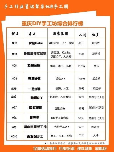 DIY品牌排行