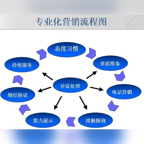 汽车品牌微营销，策略与实践