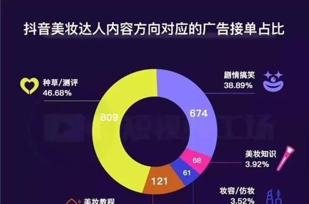 揭秘抖音月付提现背后的神秘合作方，揭秘合作细节及案例！