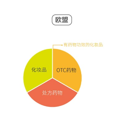 欧洲医药品牌运营策略全解析