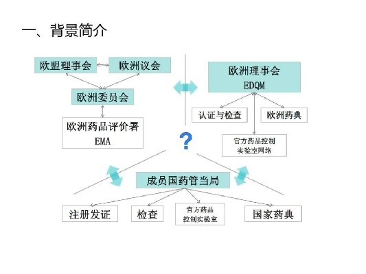 欧洲医药品牌运营策略全解析