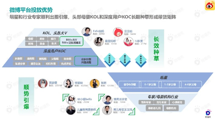 母婴社群品牌的成功之道