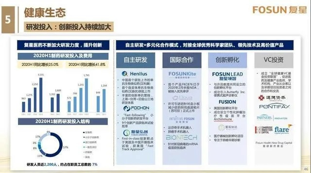 复星医药品牌breas，创新引领，守护健康