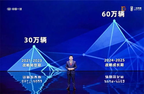 汽车品牌文化营销的五大策略