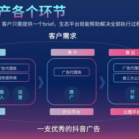 抖音月付提现与电商交易，揭秘你的小钱钱如何流转