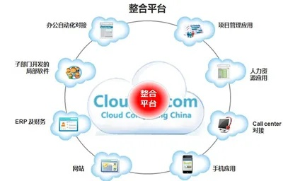 CC家电云平台加盟指南，一步步带你走上成功之路