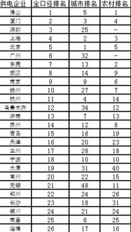 供电品牌排行