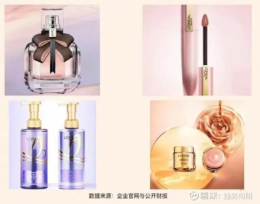 法罗化妆品品牌深度解析