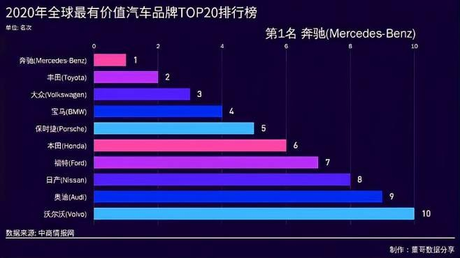 汽车品牌p开头的全球影响力