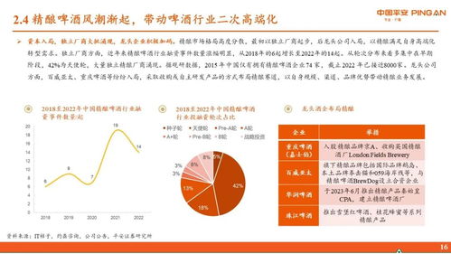 餐饮品牌化进程图解析