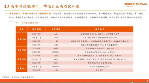 餐饮品牌化进程图解析