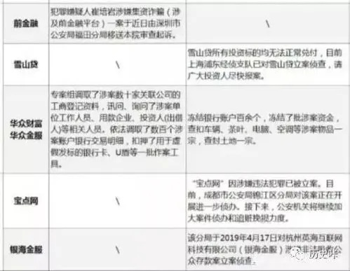 渭南花呗兑现解析，操作、风险与案例探讨