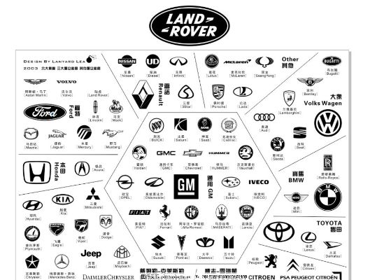 户外越野车品牌大全