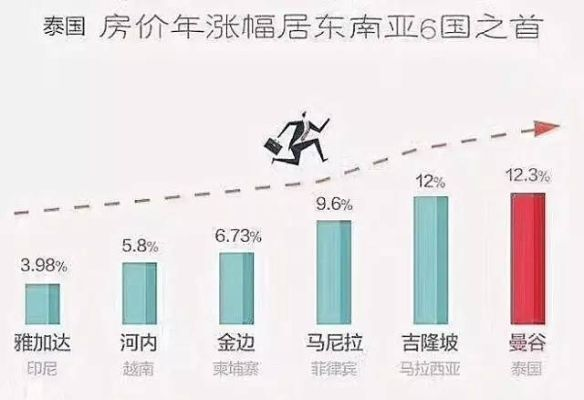 泰国家居市场的崛起与挑战