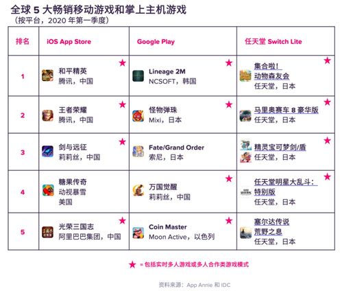 电脑整机品牌游戏市场概览