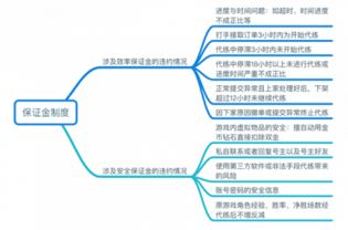 现在养什么发家致富？深度解析热门养殖项目与成功案例