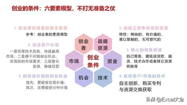 创业的要素有哪些？多视角解读下的多元因素探讨