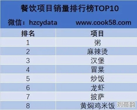 天津餐饮投资攻略，如何挑选与经营你的餐饮品牌
