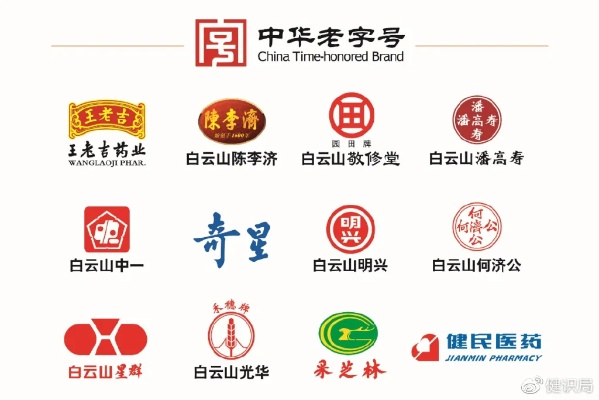 中国老字号医药品牌的历史与传承