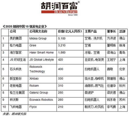 销量冠军的秘诀—揭秘小家电市场里的销量之王