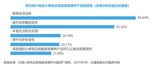 销量冠军的秘诀—揭秘小家电市场里的销量之王