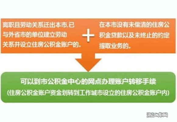 河北公积金封存6个月后如何顺利取现？一篇文章带你全搞懂