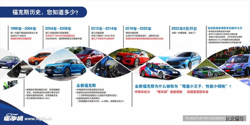 揭秘某汽车品牌的发展历程与创新之路