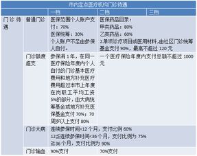 医保卡内的钱可以取现吗？详解政策规定与操作流程