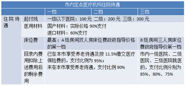 医保卡内的钱可以取现吗？详解政策规定与操作流程