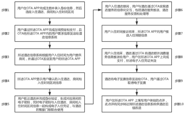 酒店住宿记录能查吗？详解查询流程与注意事项