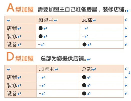 怎么查加盟店数量？一篇文章带你轻松搞定